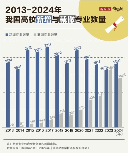 时事新闻